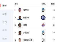 开云体育app-关于RB莱比锡逼平门兴，出席积分榜前方的信息