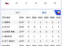 开云体育app-欧预赛：捷克队险胜丹麦，出线形势稍有改观