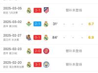 开云体育APP下载-皇马连胜品质，占据积分榜高地