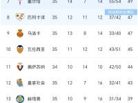 开云体育app-皇马客场胜马赛，积分榜领先优势巨大