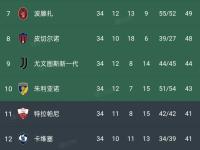 开云平台-意甲联赛球队实力强势，冲击冠军呼声高涨