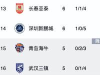开云APP-关于国安客场胜亚泰，领先积分榜稳坐榜首位置的信息
