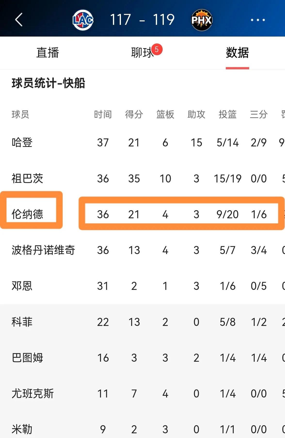 包含快船惜败猛龙，遭遇三连败的词条