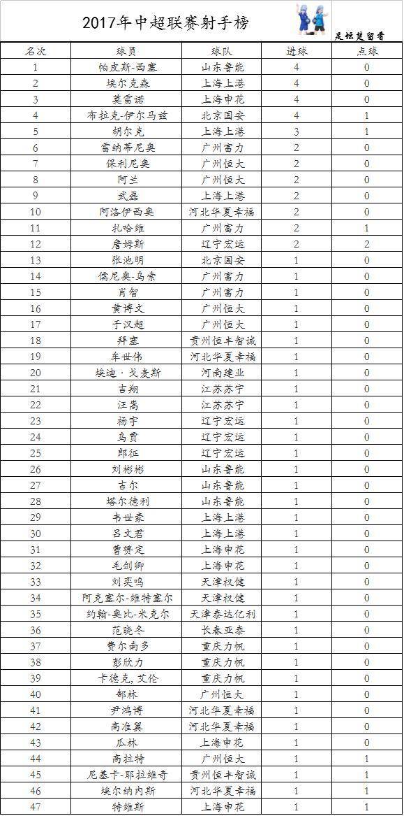 恒大客场大胜建业，领跑积分榜的简单介绍