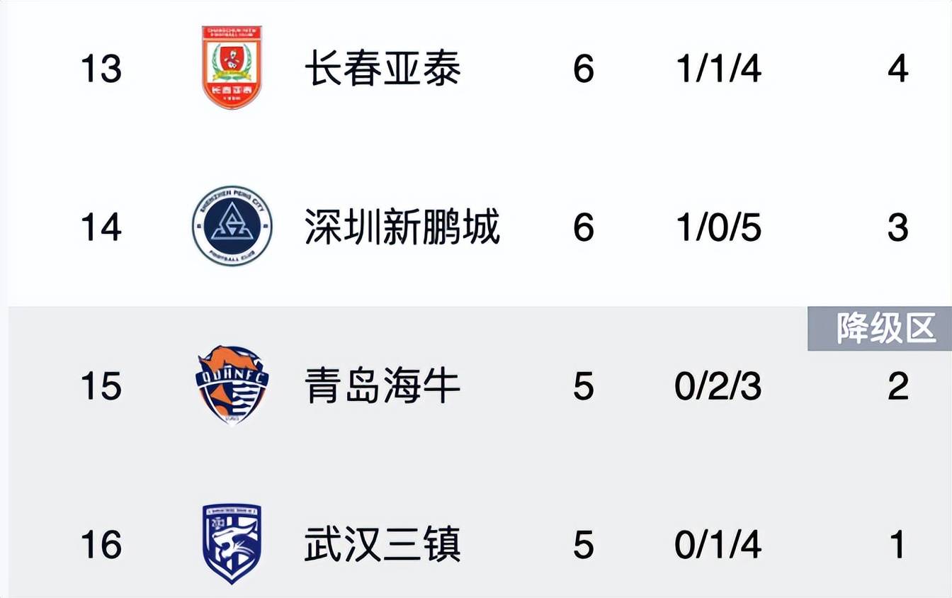 关于国安客场胜亚泰，领先积分榜稳坐榜首位置的信息