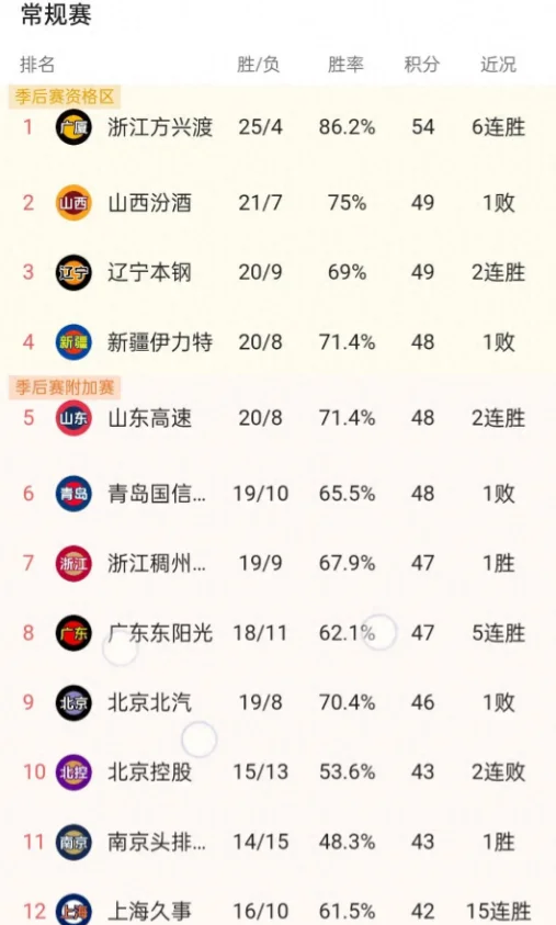 包含广州恒大豪取连胜，稳坐中超积分榜首位的词条