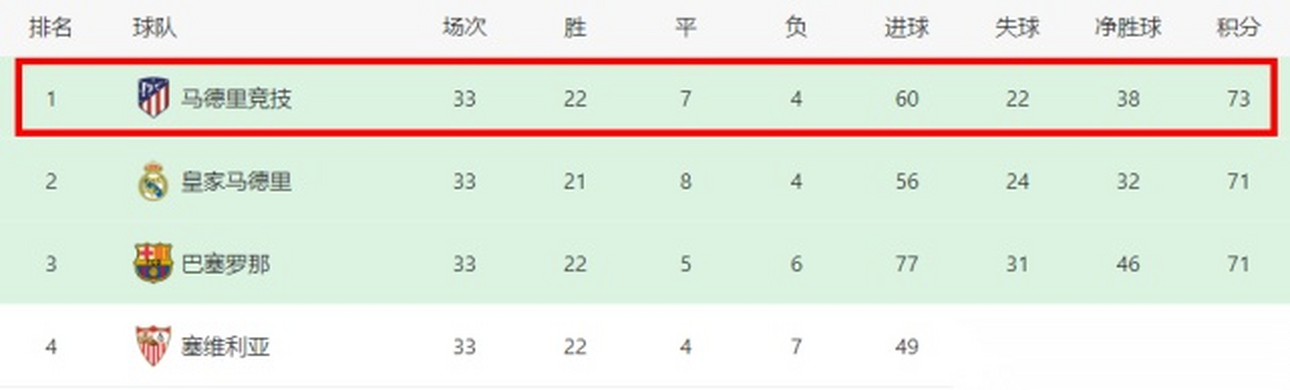 格拉纳达主场输球，战绩蒙上阴影