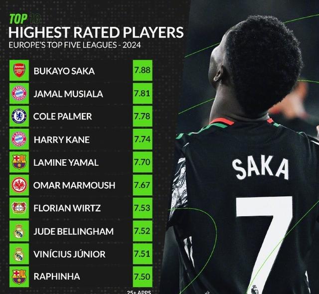 切尔西引援得手，冲击欧冠头名