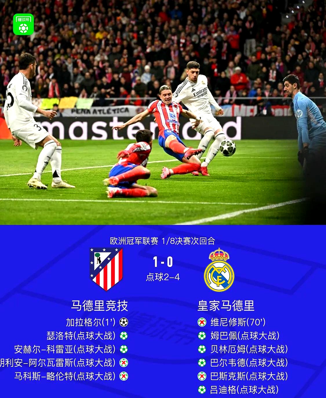 皇马客场取分,狂胜拉涅吉亚! 皇马客场取分,狂胜拉涅吉亚!