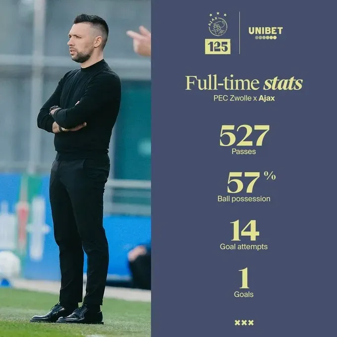 阿贾克斯主场不败,脚踏实地迈向胜利的简单介绍 阿贾克斯主场不败,脚踏实地迈向胜利的简单介绍