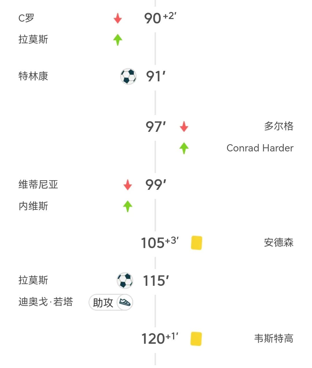 欧国联意大利点球大战淘汰比利时 欧国联意大利点球大战淘汰比利时