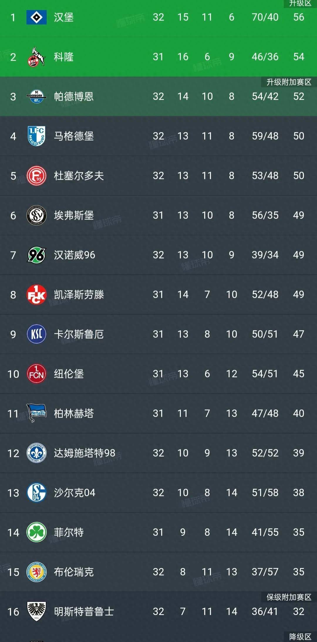 汉堡队主场大捷,实力显著提升 汉堡队主场大捷,实力显著提升