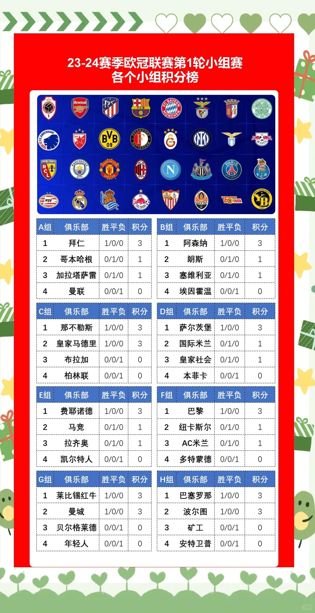 球队喜迎好消息,主力球员恢复状态,备战欧冠 球队喜迎好消息,主力球员恢复状态,备战欧冠