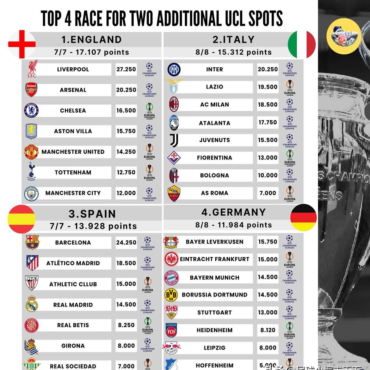 关于欧洲豪门球队战绩火爆,创造多项历史纪录的信息 关于欧洲豪门球队战绩火爆,创造多项历史纪录的信息