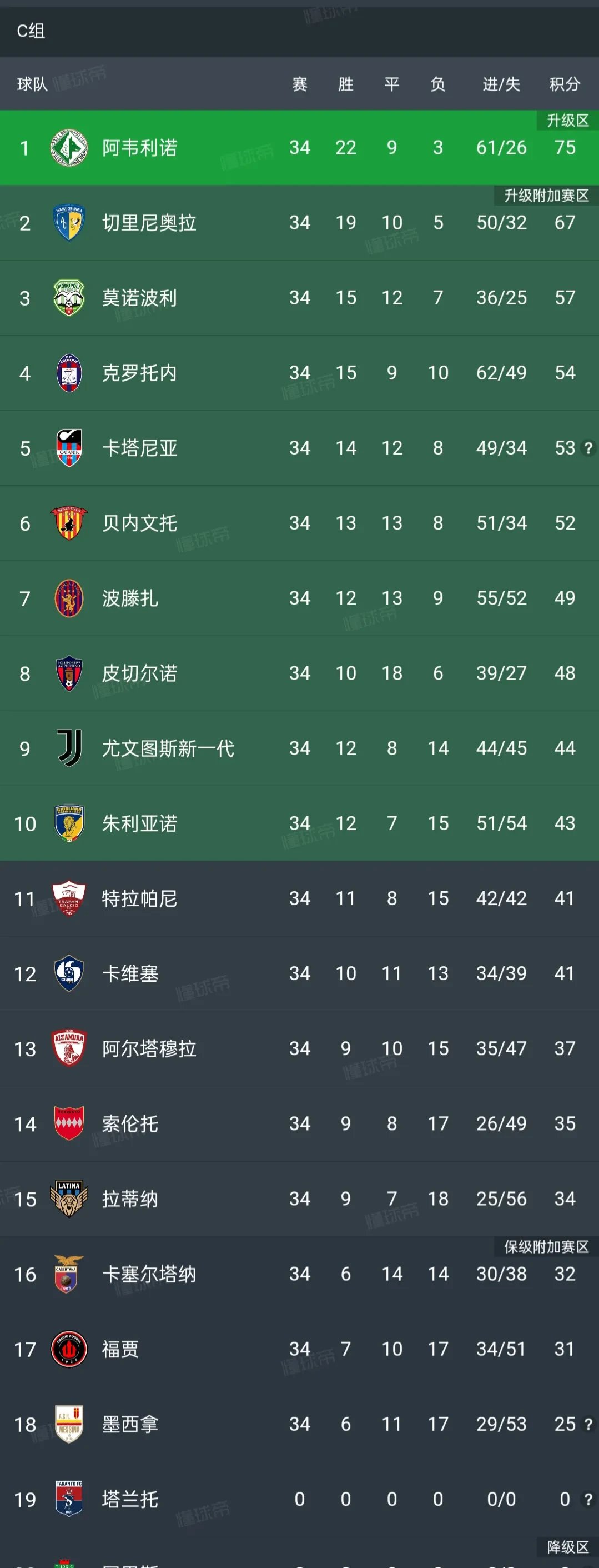 意甲联赛球队实力强势,冲击冠军呼声高涨 意甲联赛球队实力强势,冲击冠军呼声高涨