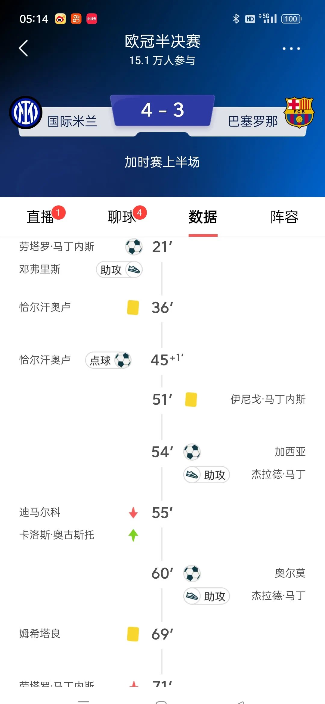 国米主场大胜,紧咬榜首位置 国米主场大胜,紧咬榜首位置