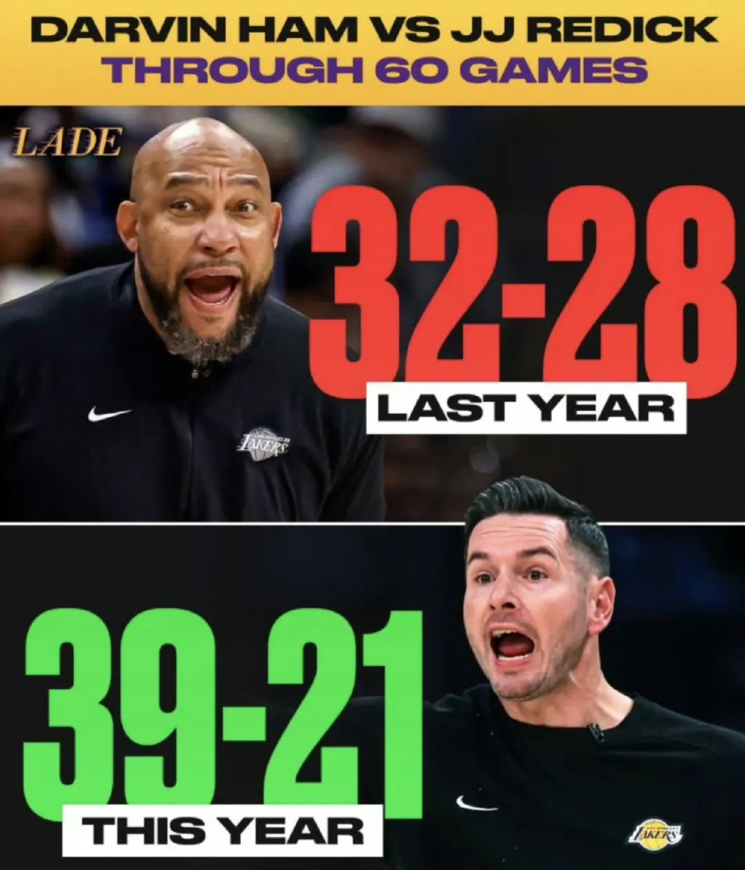 湖人全队状态回升,豪取五连胜 湖人全队状态回升,豪取五连胜