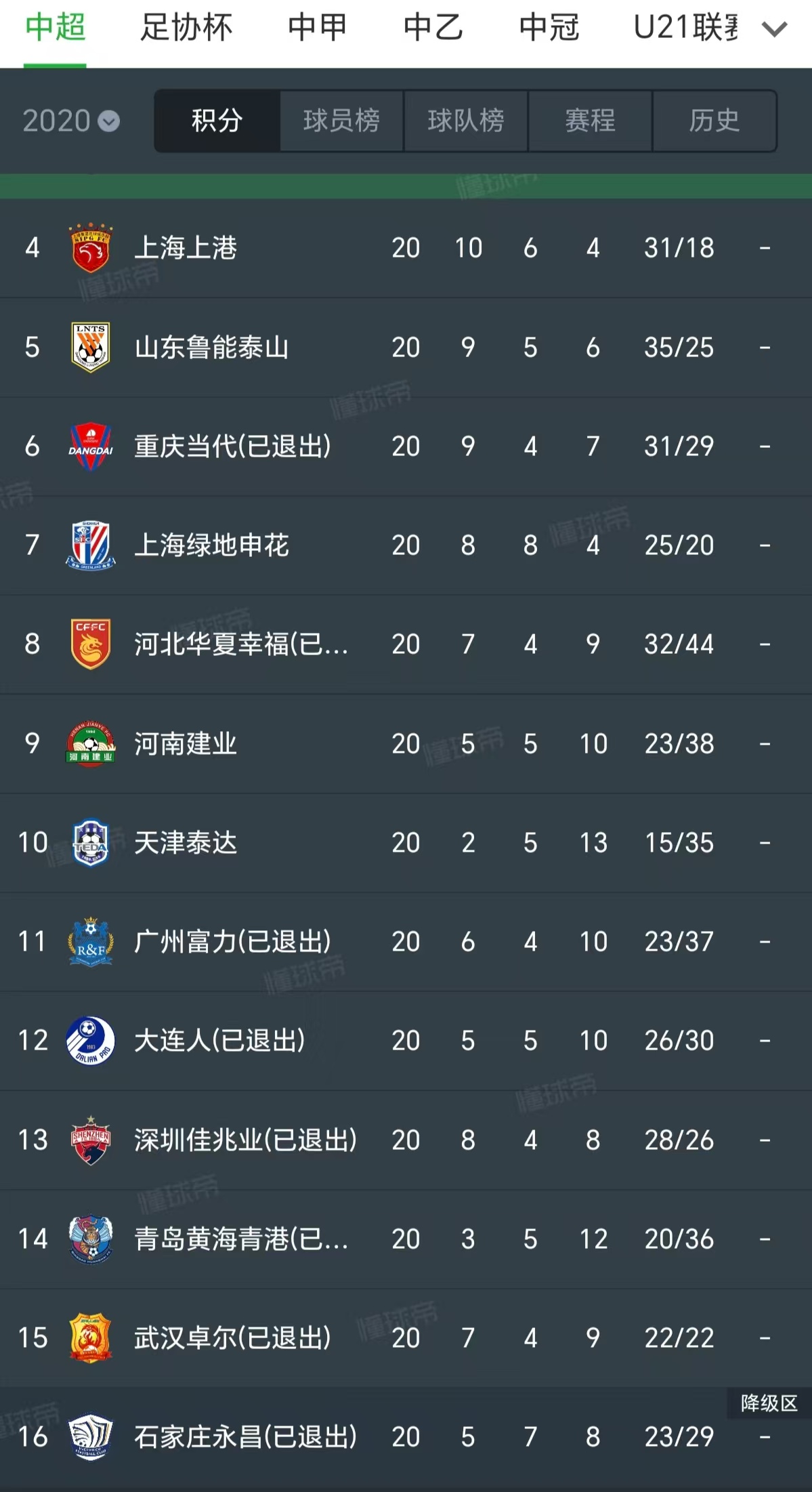 中国足球超级联赛第五轮战罢,广州恒大暂列榜首的简单介绍 中国足球超级联赛第五轮战罢,广州恒大暂列榜首的简单介绍